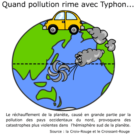 polution